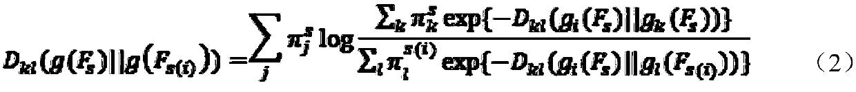 Convolutional neural network initialization method based on pre-training model filter extraction