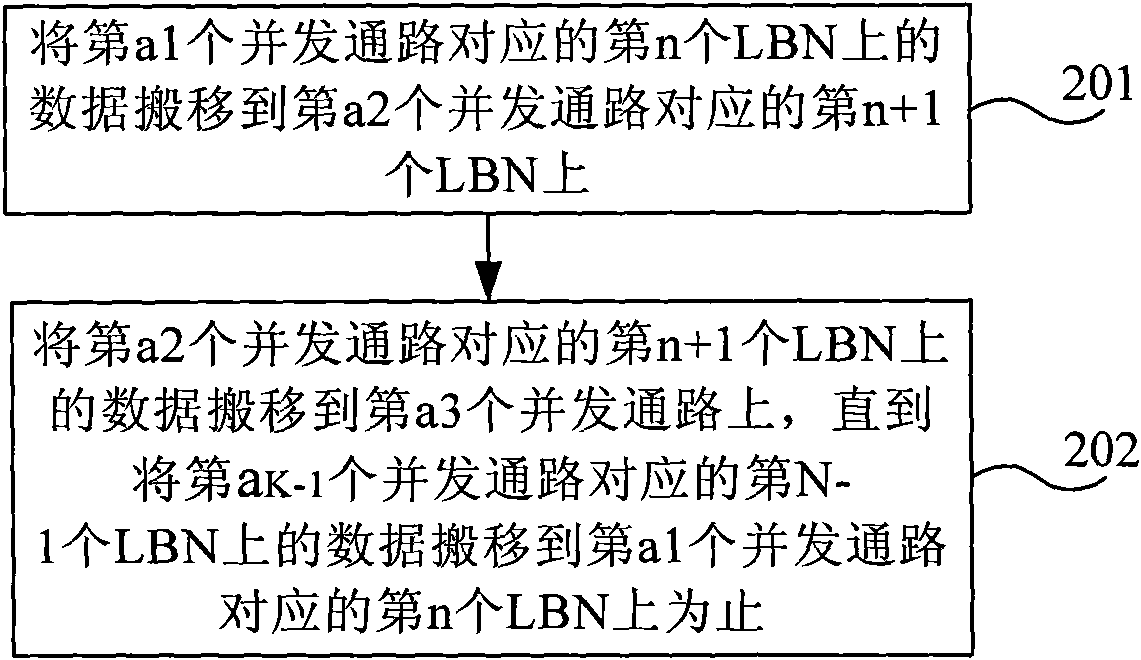 Consumption balance processing method and system as well as solid hard disk