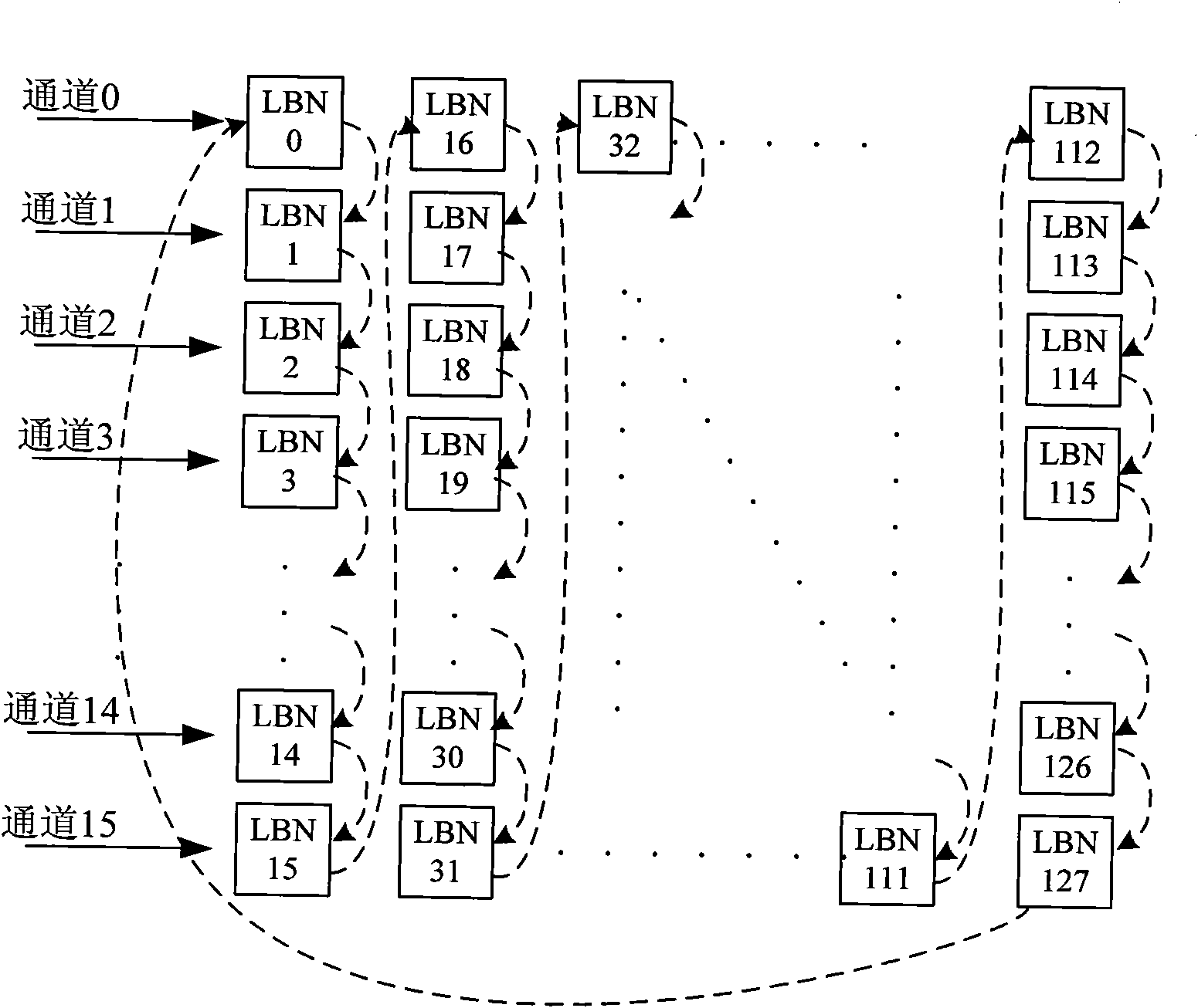 Consumption balance processing method and system as well as solid hard disk