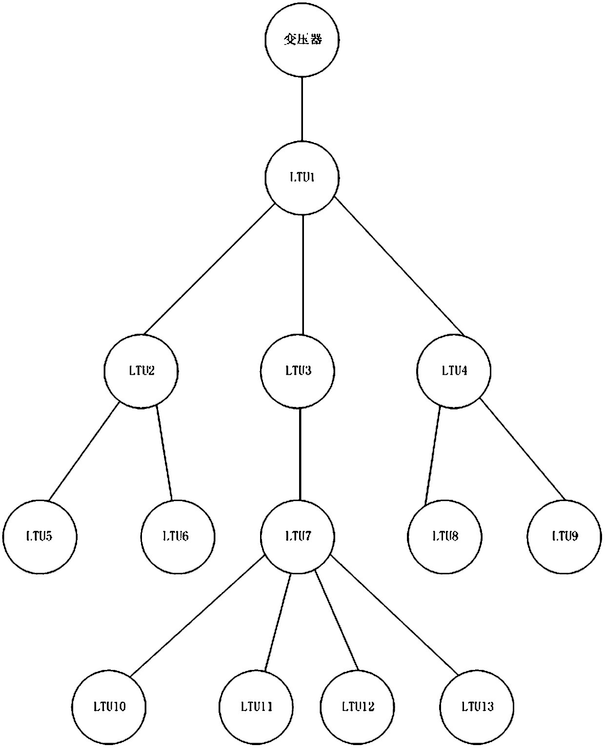 Automatic identification method for topology of low-voltage transformer area