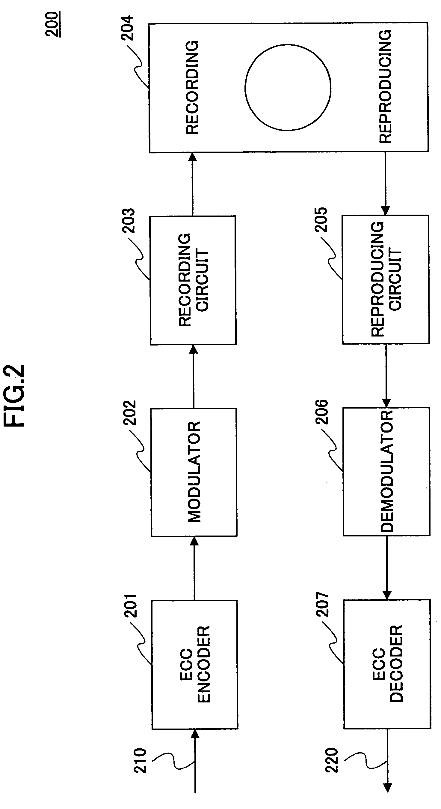 Data recording/reproducing apparatus and data recording/reproducing method