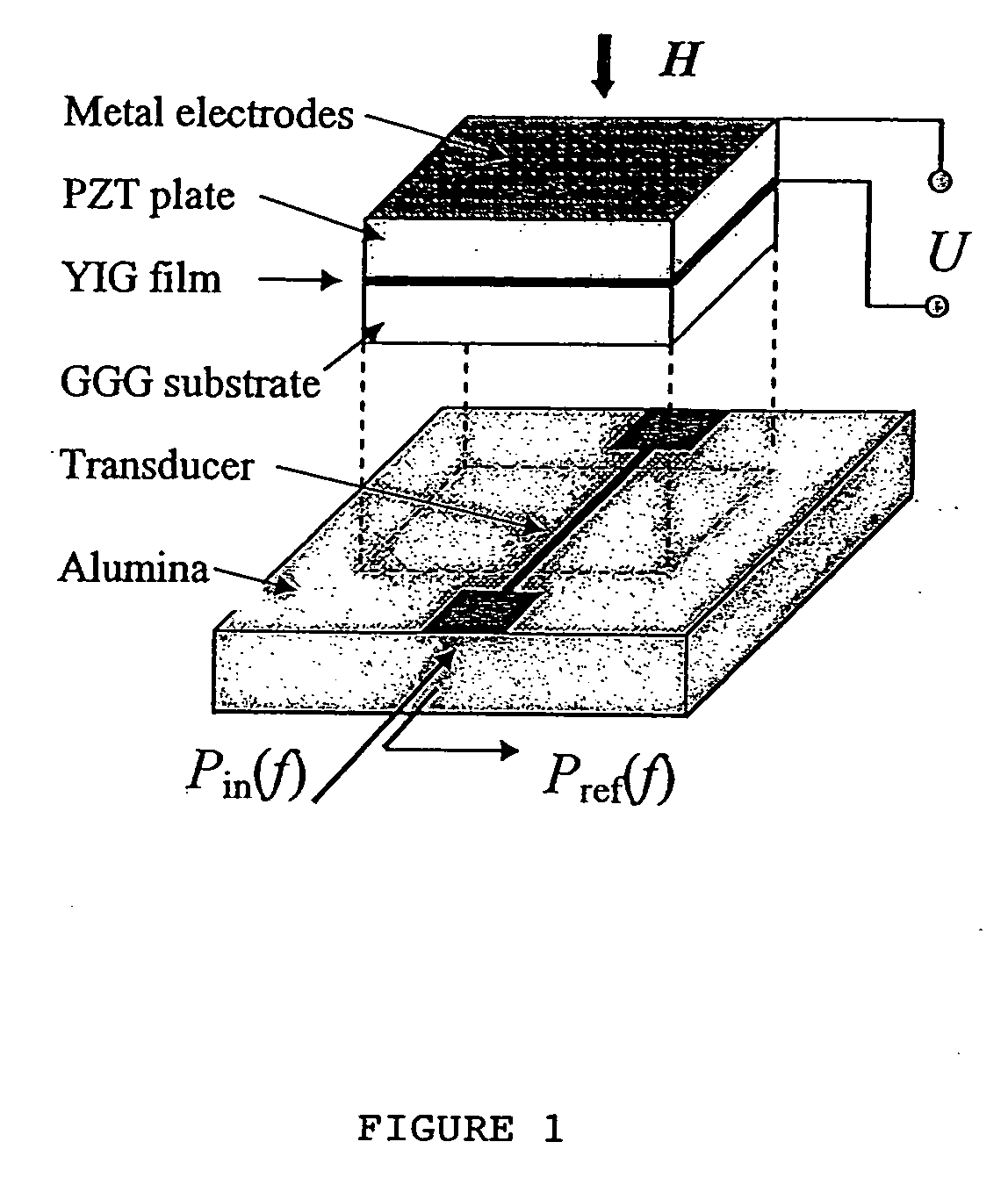 Ferrite-piezoelectric microwave devices