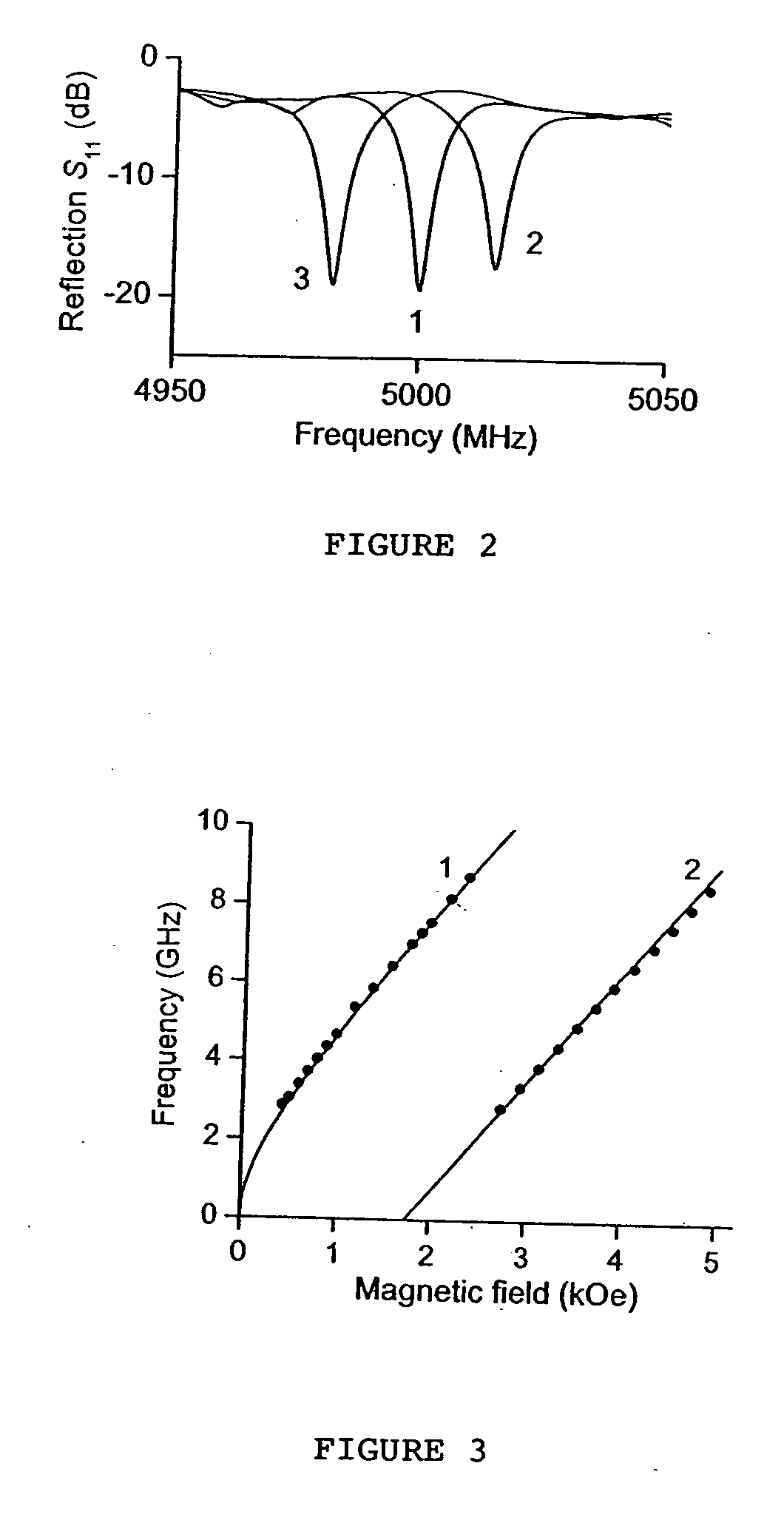 Ferrite-piezoelectric microwave devices