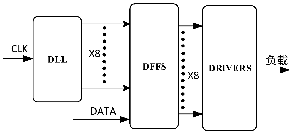 A cmos driver for output signal slew rate control