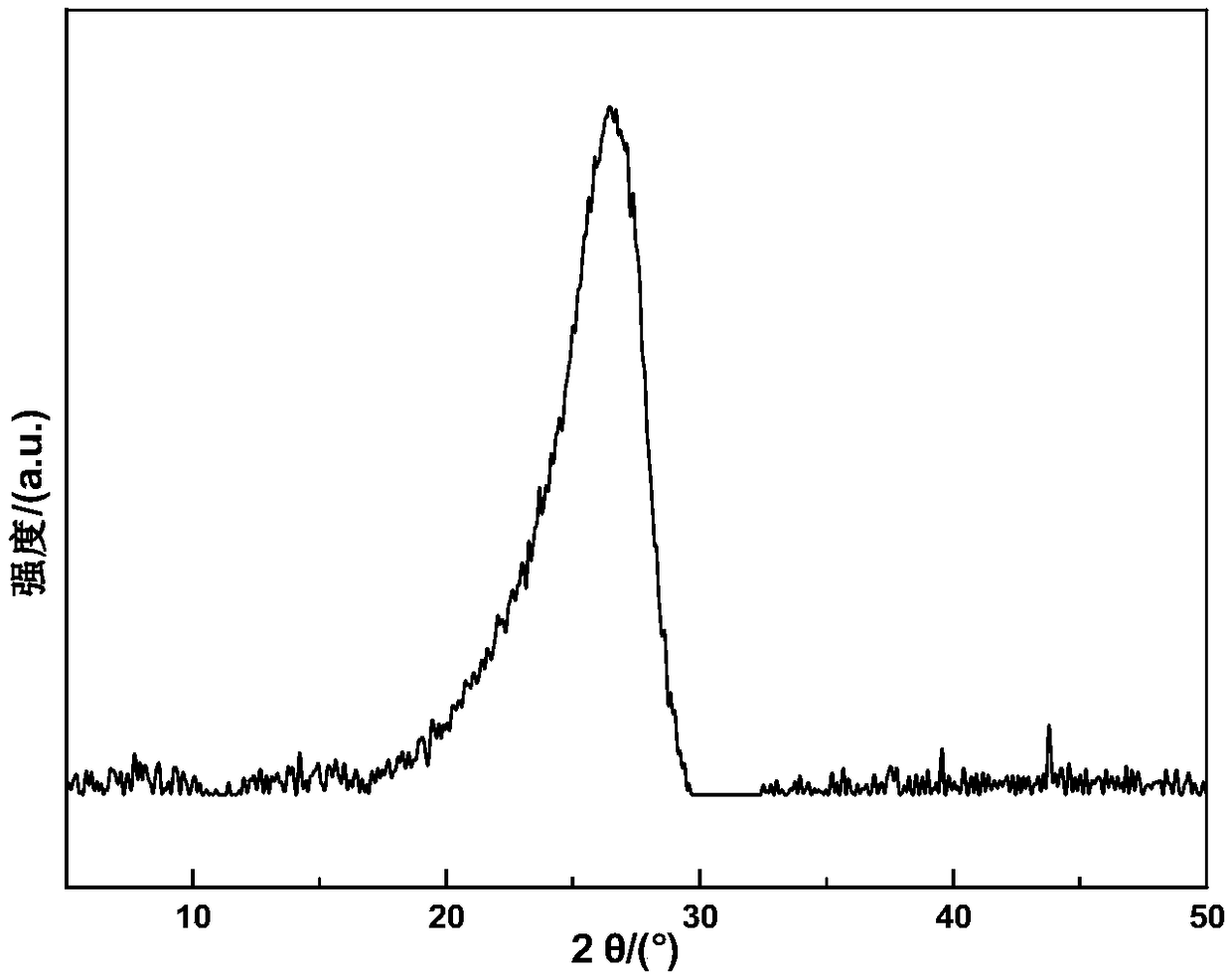 A three-dimensional porous g-c3n4/c airgel based on cellulose and its preparation method