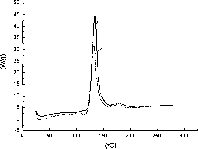 Modified bamboo fiber composite material and preparation method thereof