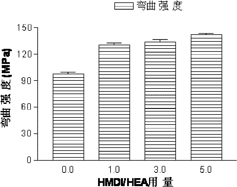 Modified bamboo fiber composite material and preparation method thereof