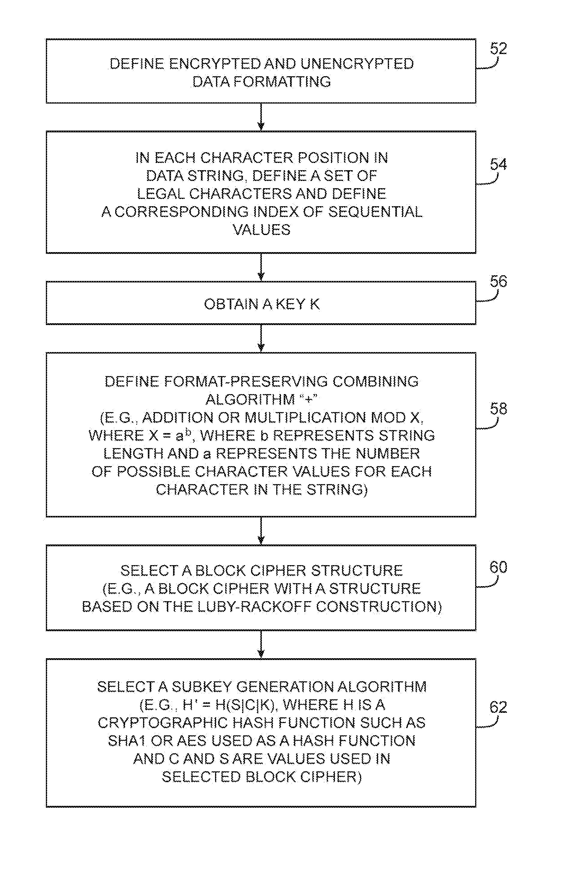 Data processing systems with format-preserving encryption and decryption engines