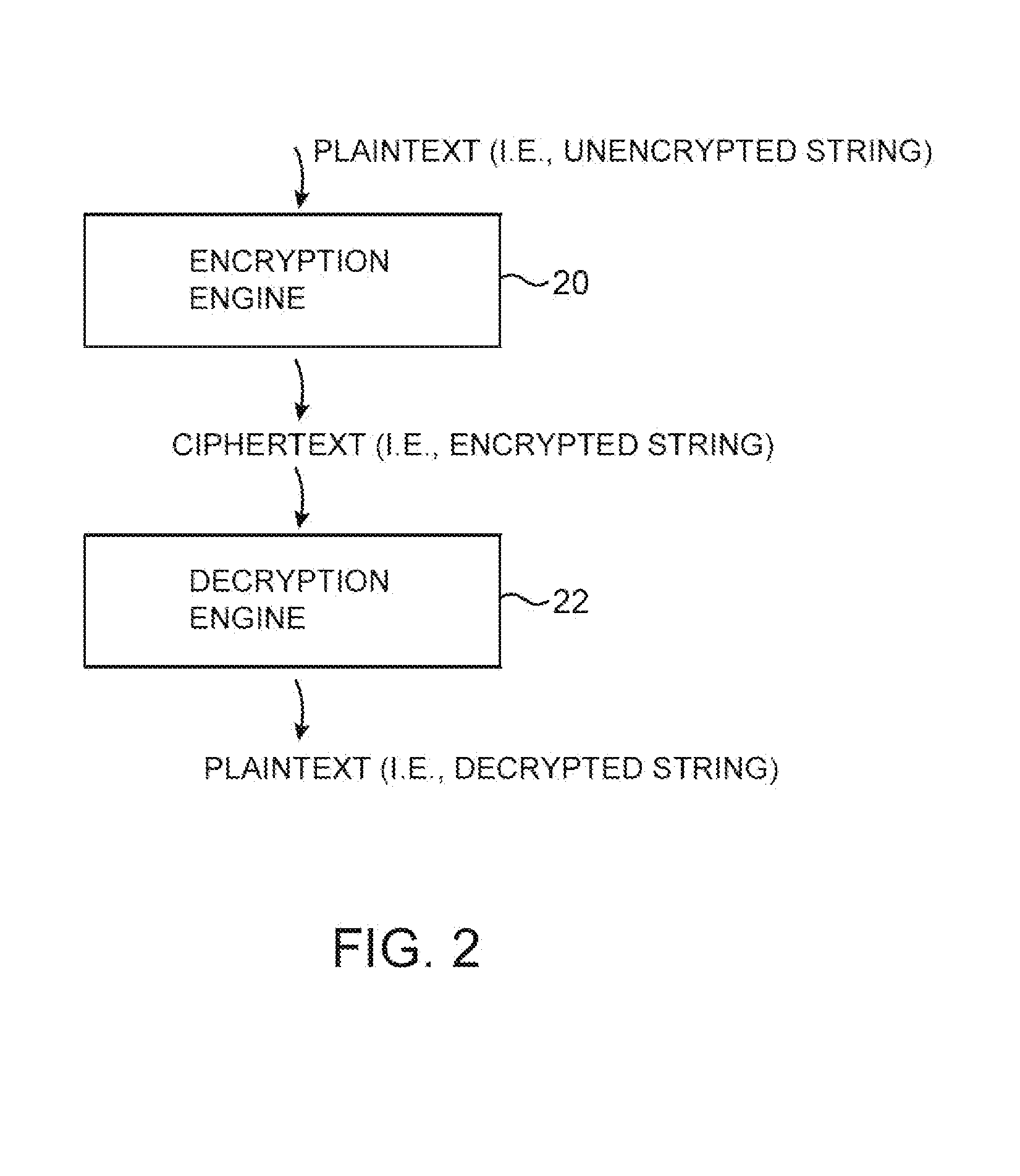 Data processing systems with format-preserving encryption and decryption engines