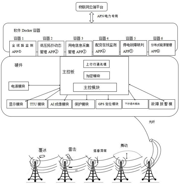 Internet of Things optical fiber analyzer device based on edge computing