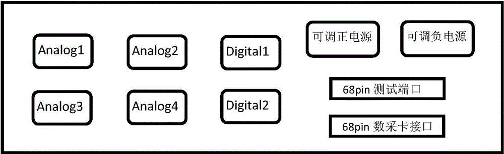 Sensing detection experimental method based on networked virtual instruments