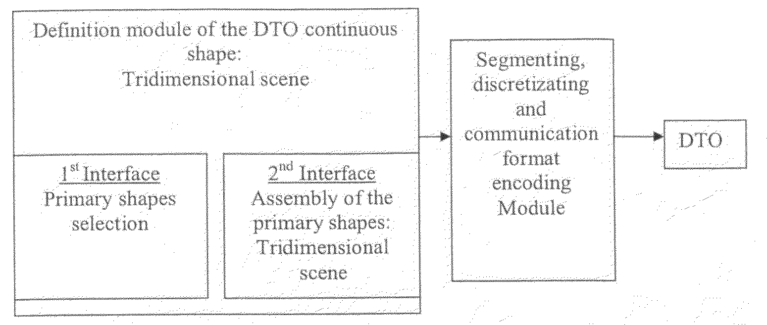 Method for generating digital test objects