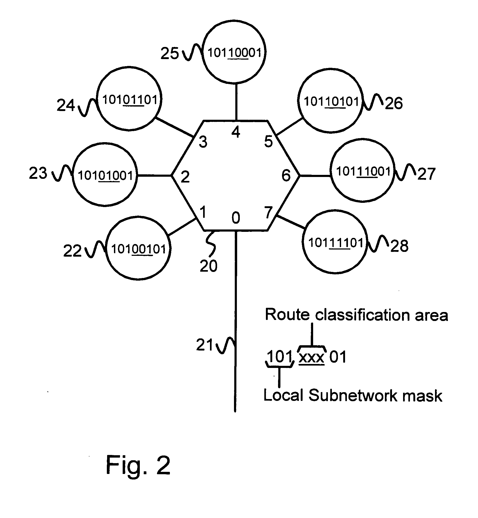 Packet classification method for networks with static routing