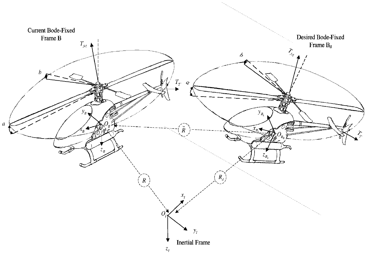 Attitude Nonlinear Adaptive Control Method for Small Unmanned Helicopter