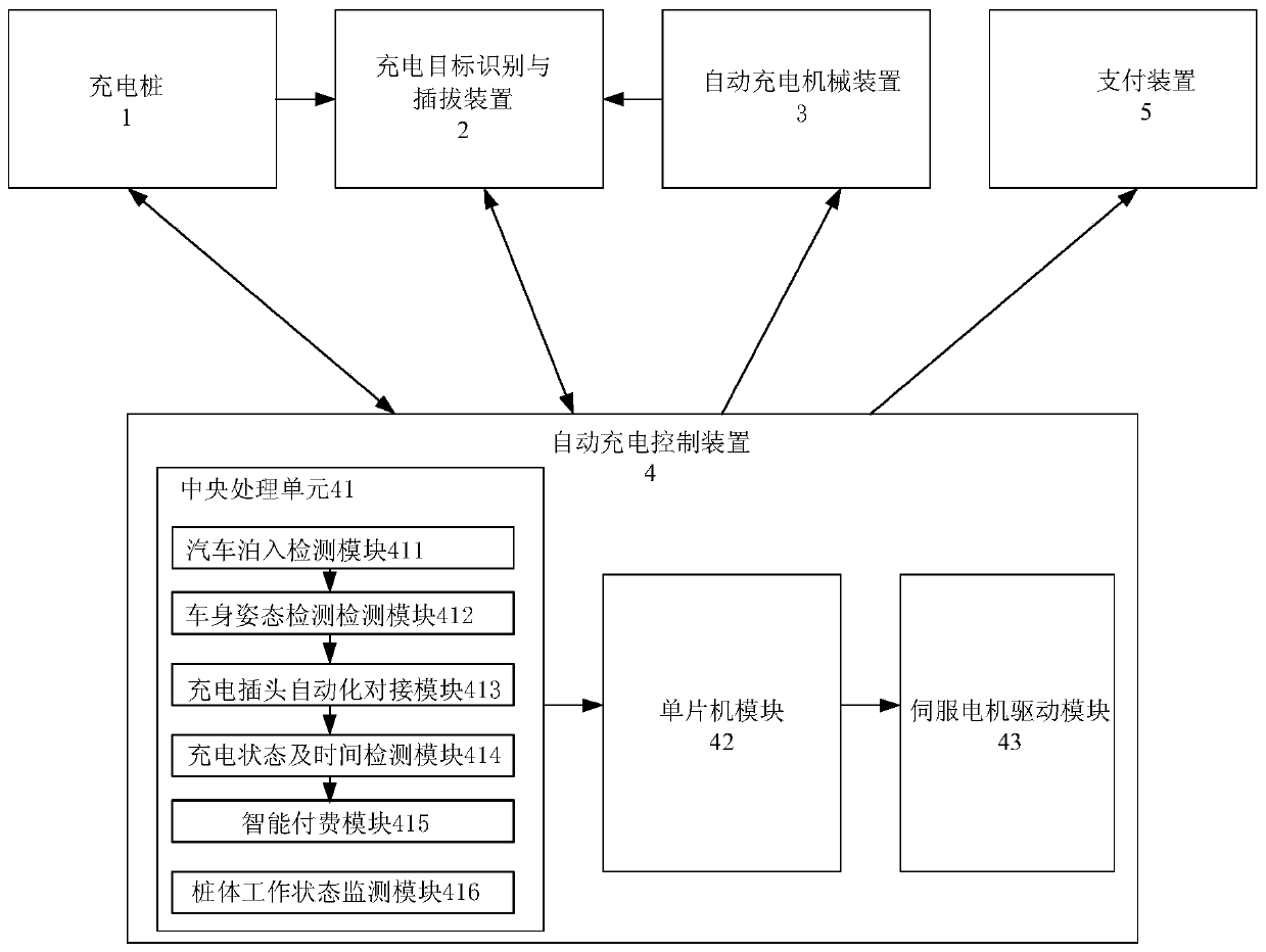 An electric vehicle automatic charging system and its control method