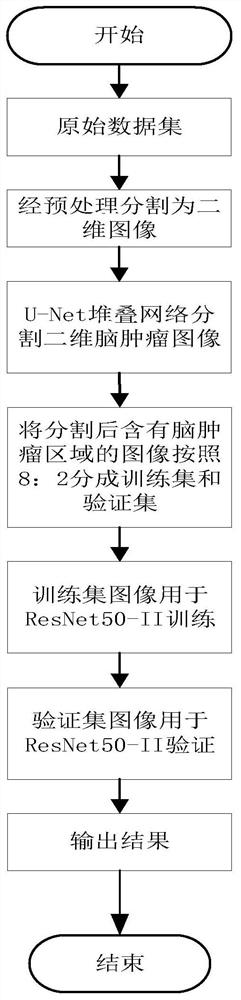 Image processing method and system based on convolutional neural network