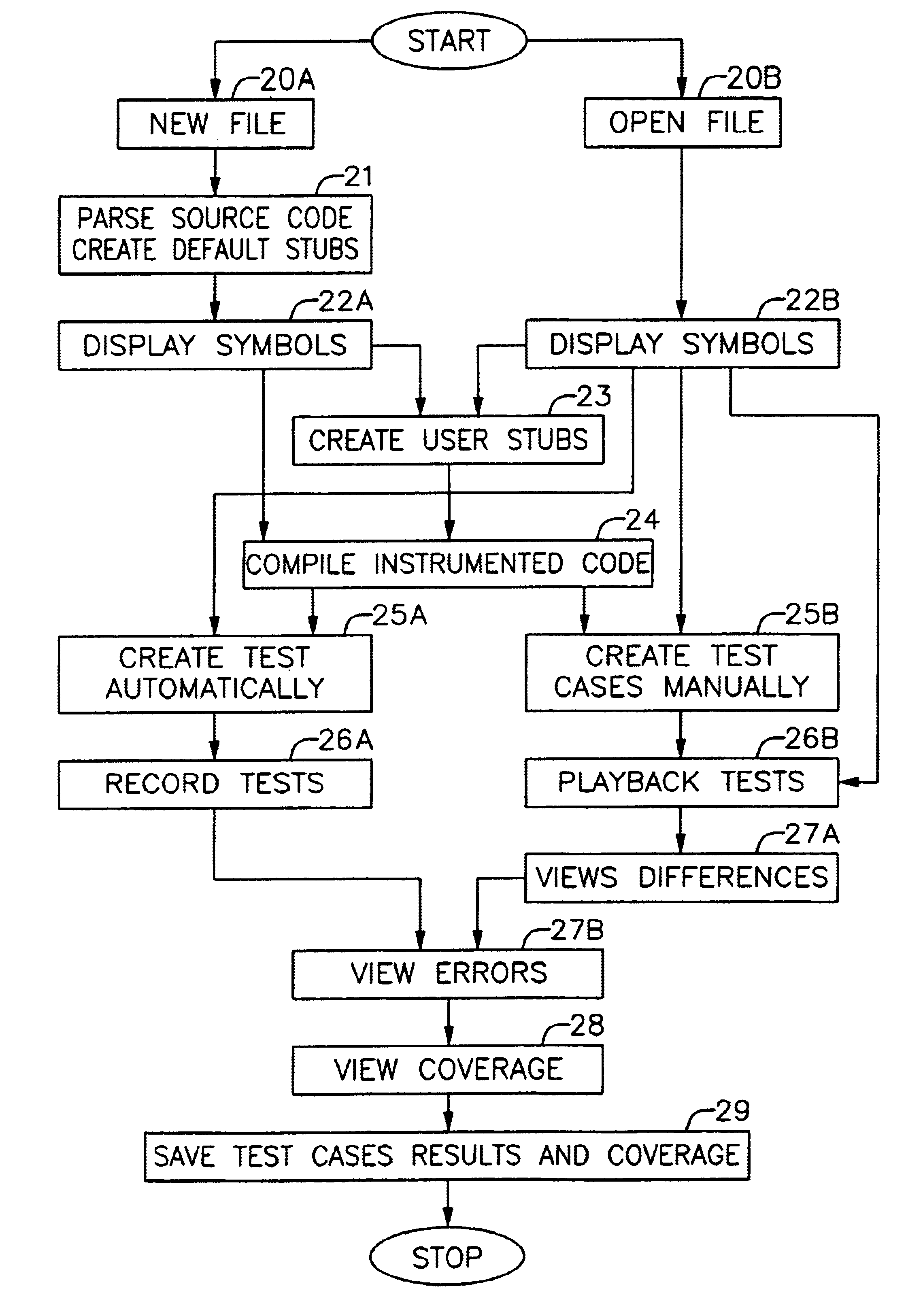 Modularizing a computer program for testing and debugging