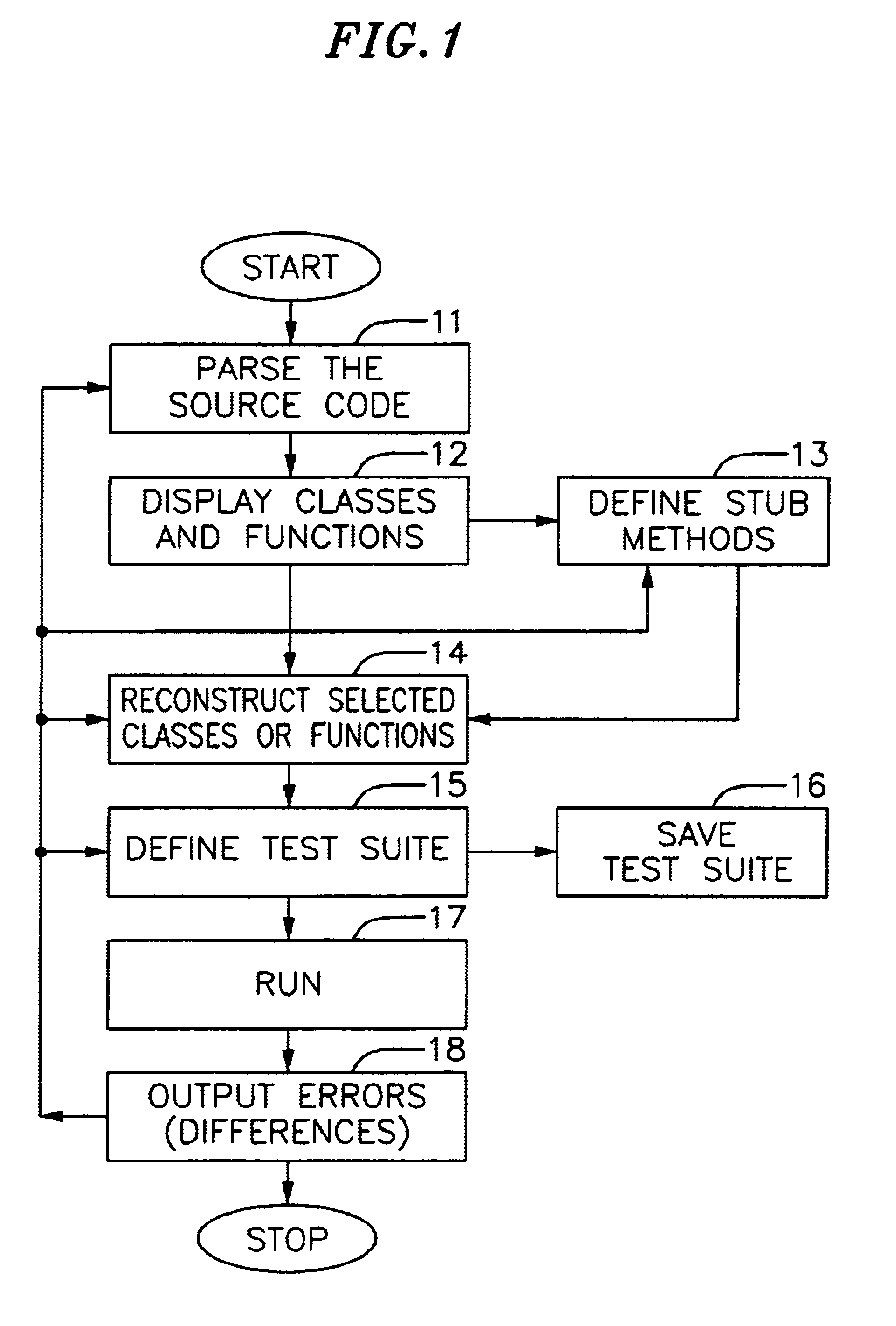 Modularizing a computer program for testing and debugging