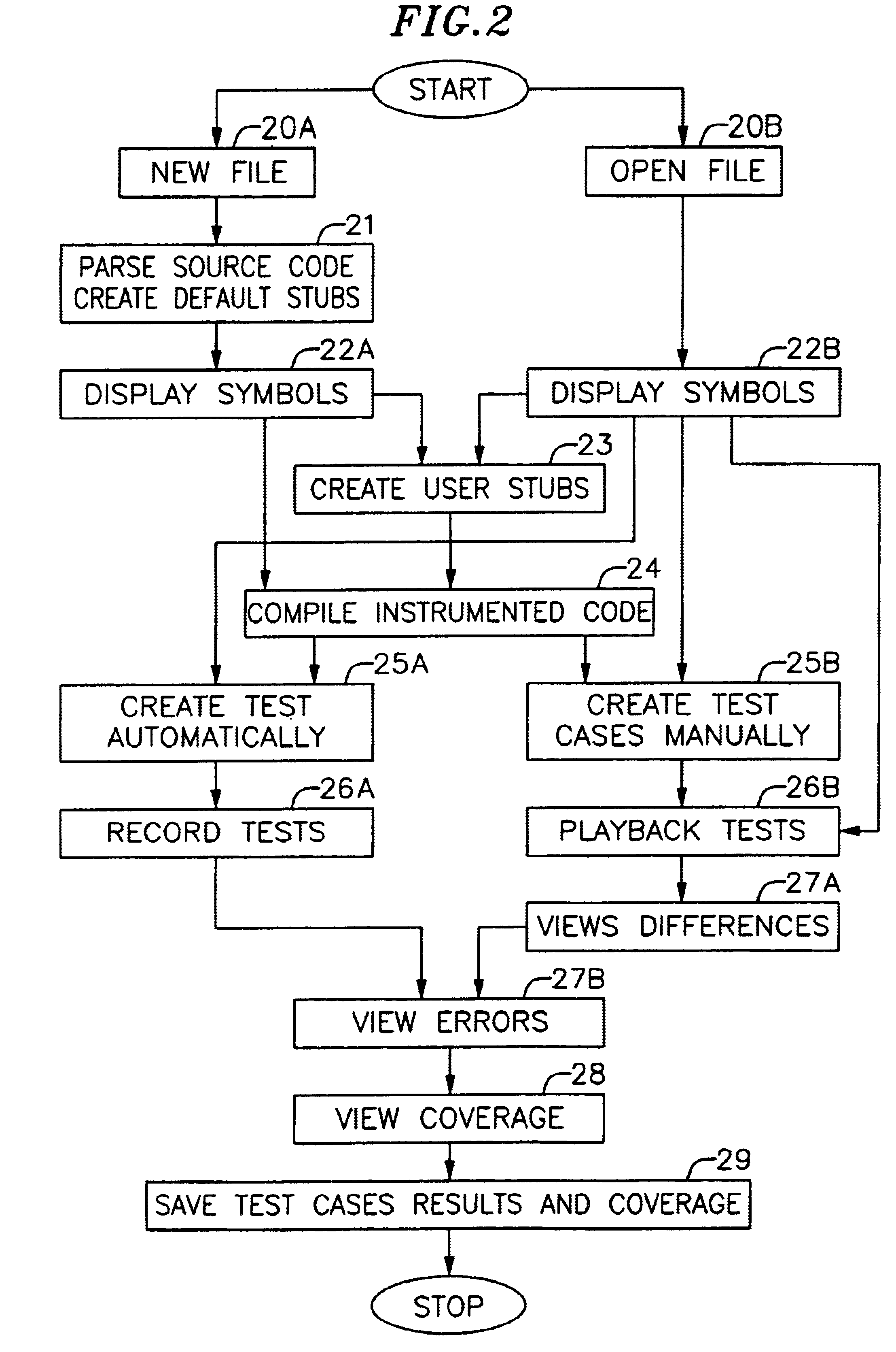 Modularizing a computer program for testing and debugging