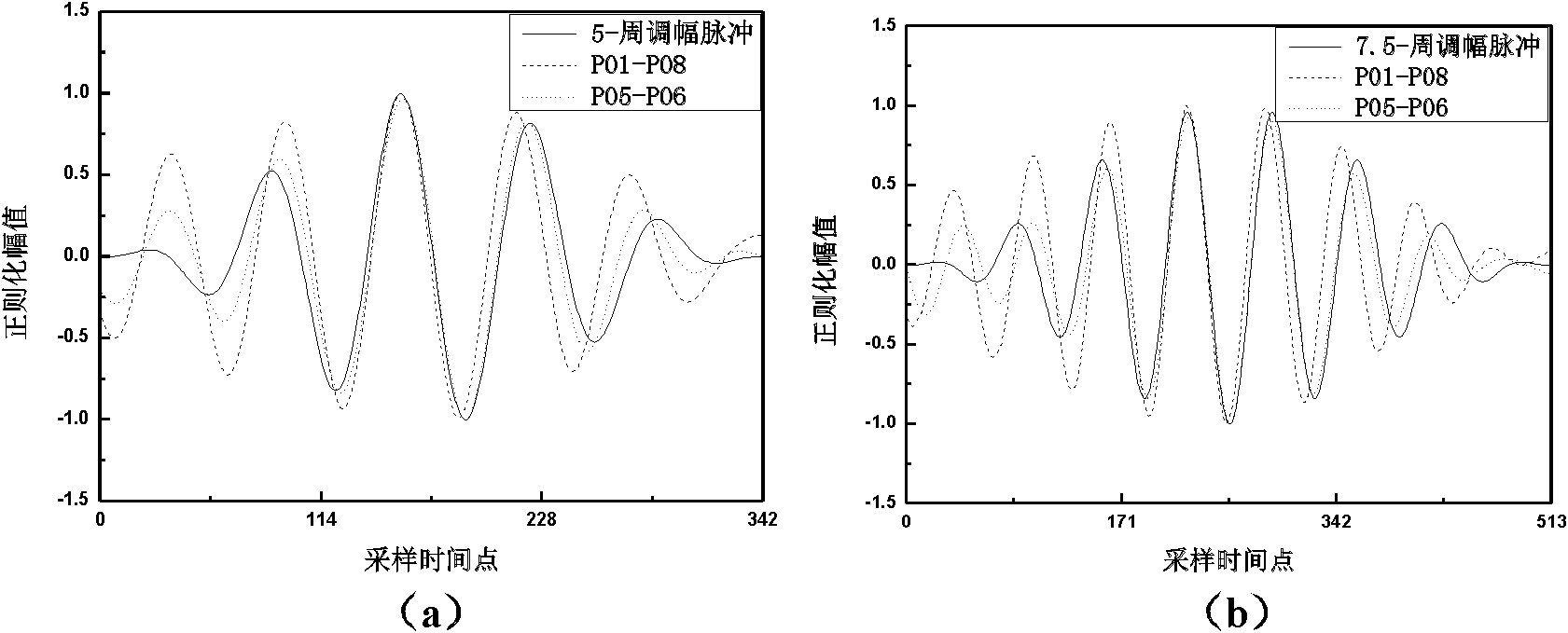 Lamb wave-based autonomous damage identification imaging method