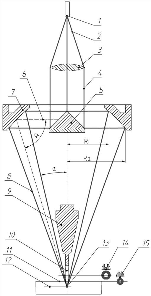 Annular hollow offset-focus laser cladding device