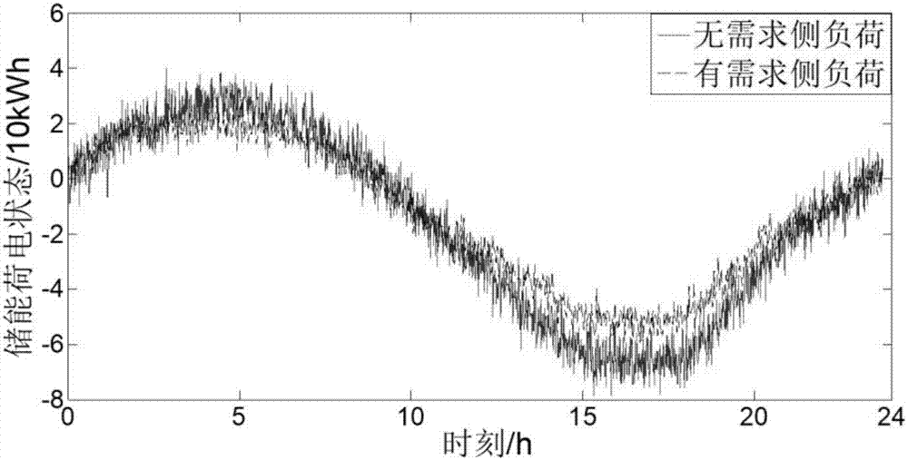 Independent microgrid energy optimization control method based on bi-fuzzy control