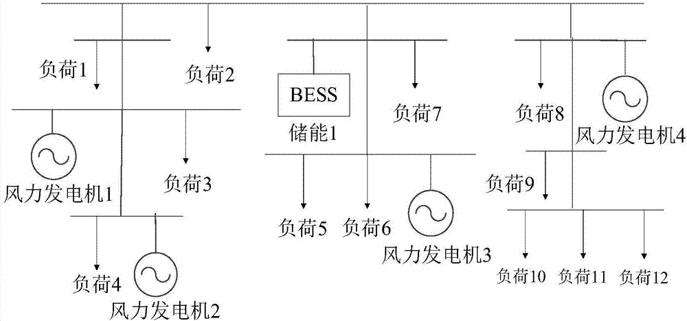 Independent microgrid energy optimization control method based on bi-fuzzy control