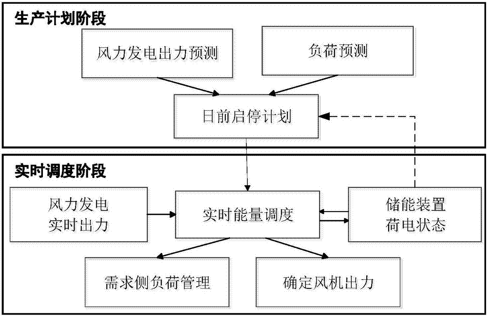 Independent microgrid energy optimization control method based on bi-fuzzy control