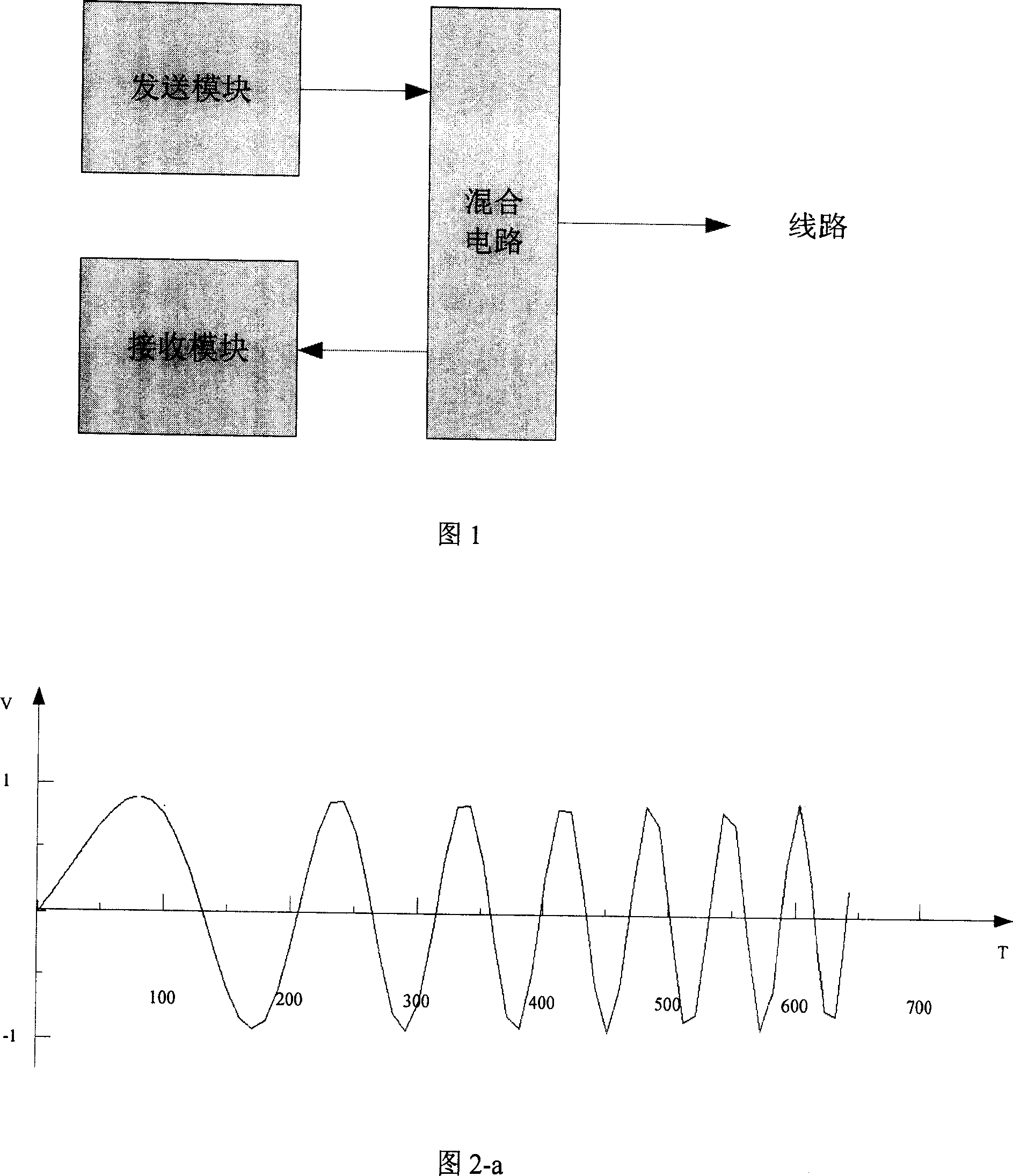 Method for testing network transmission line using time-domain signal