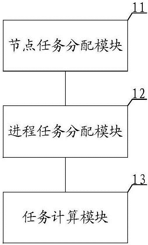 KNL-based testing method and system