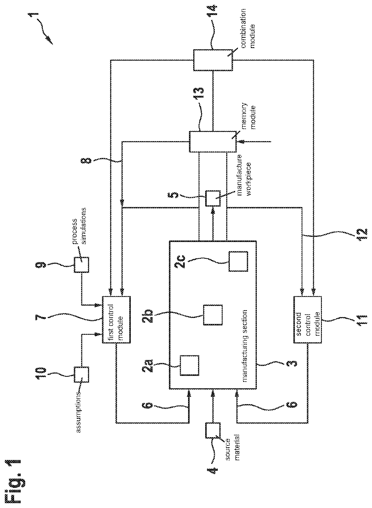 Control device for controlling a manufacturing plant as well as a manufacturing plant and method