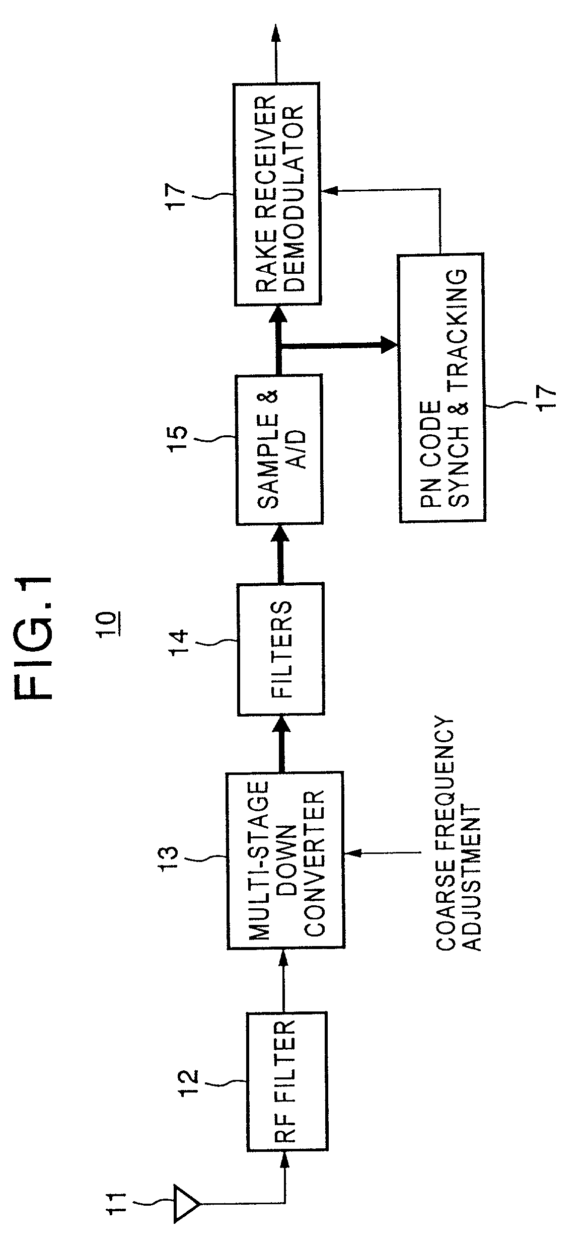 Spread spectrum receiver