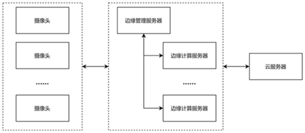 Instrument data cloud edge collaborative acquisition and processing system and method based on image recognition