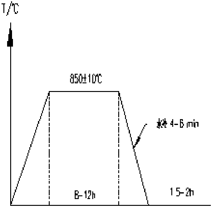 Production method of thin and long thin-plate type part