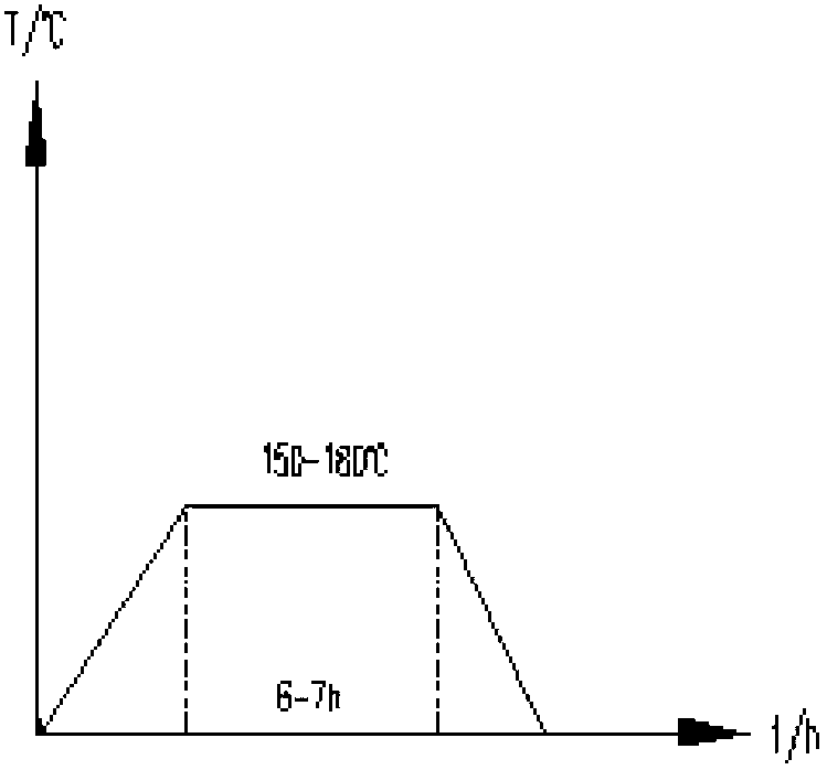 Production method of thin and long thin-plate type part