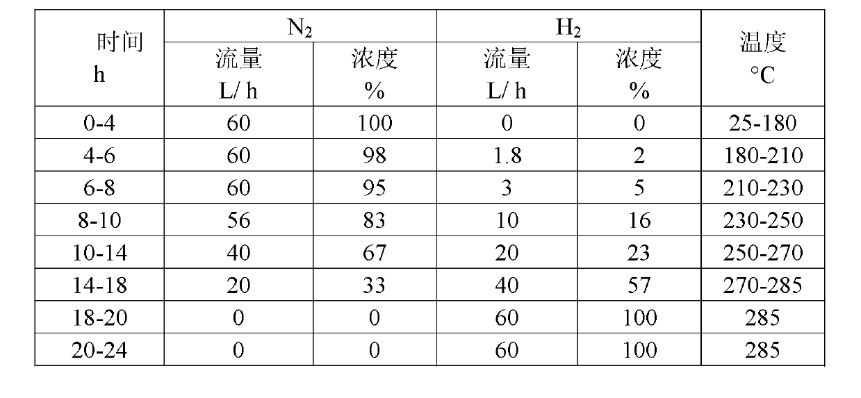 Method and used catalytic agent for synthesizing N-butylethylamine