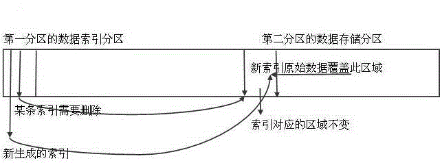 Vehicle-mounted DVR (Digital Video Record) raw disk file storage system