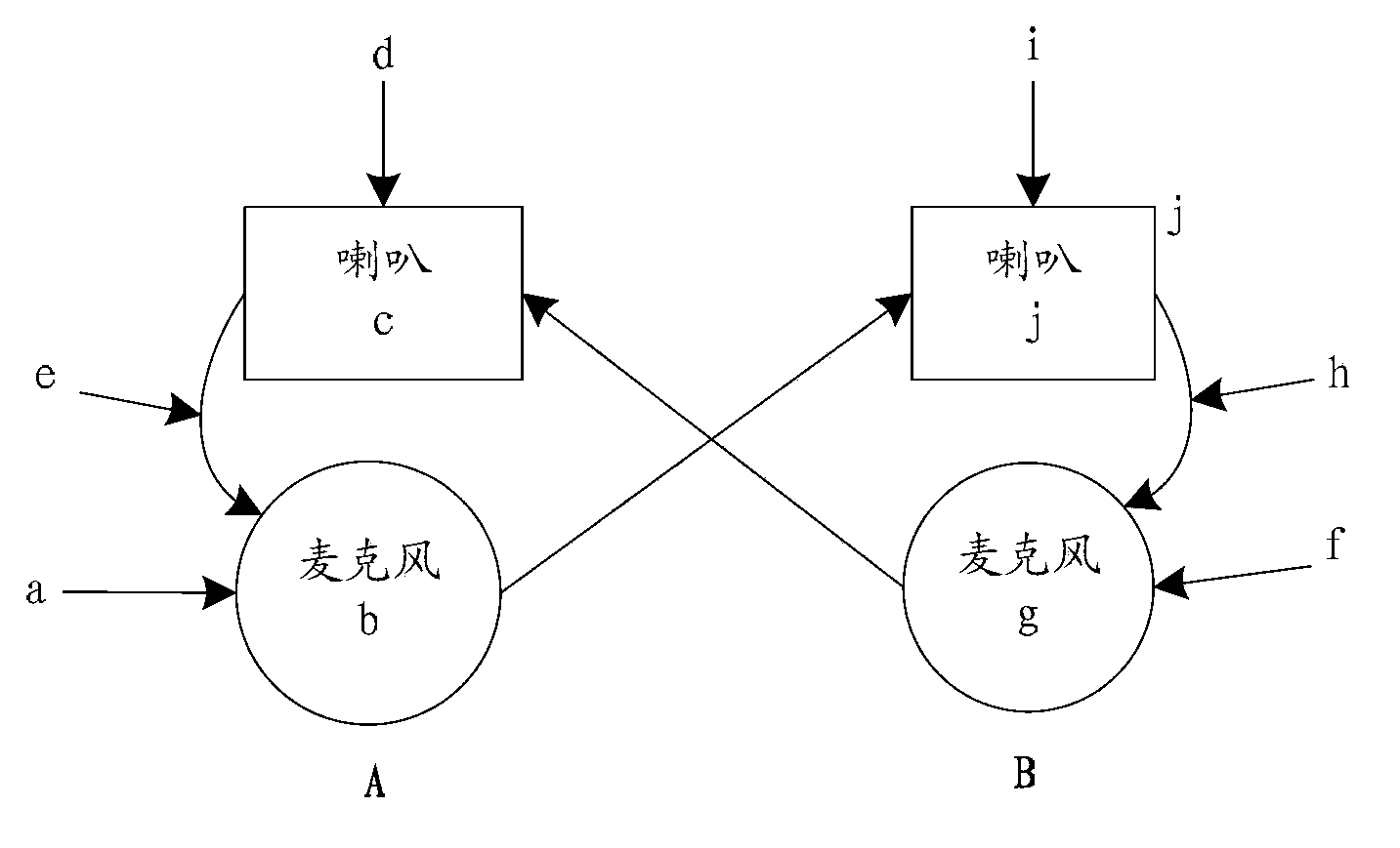 Network voice intercom method, device and system