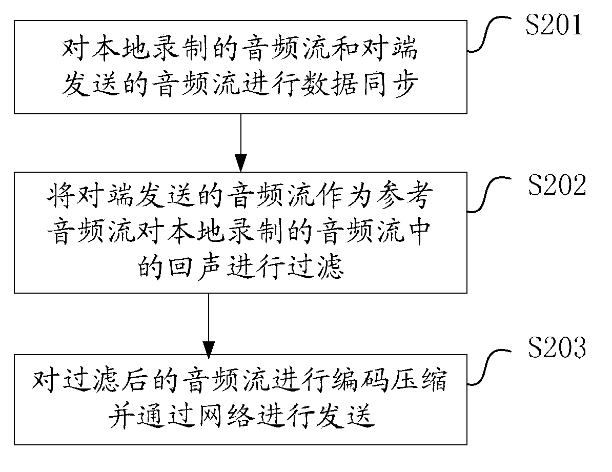 Network voice intercom method, device and system