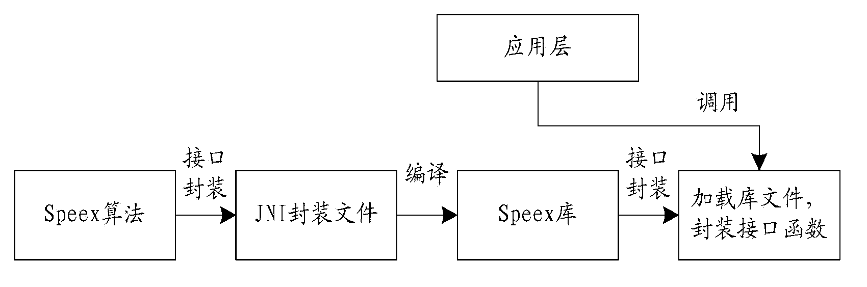 Network voice intercom method, device and system