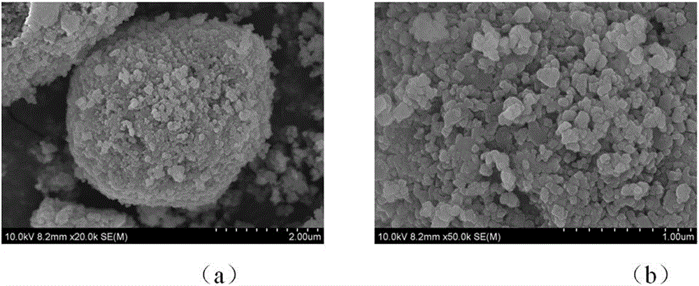 Preparation method of nano oxide coated long-life lithium ion sieve adsorbent