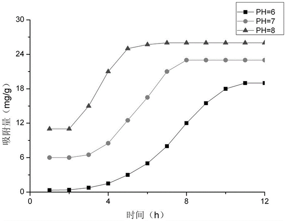 Preparation method of nano oxide coated long-life lithium ion sieve adsorbent