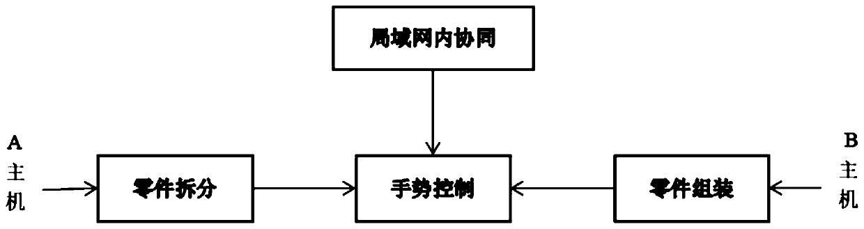 Virtual assembly method based on Leap Motion and cooperation in local area network