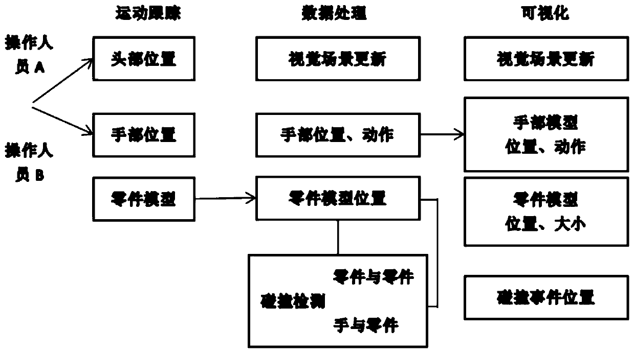 Virtual assembly method based on Leap Motion and cooperation in local area network