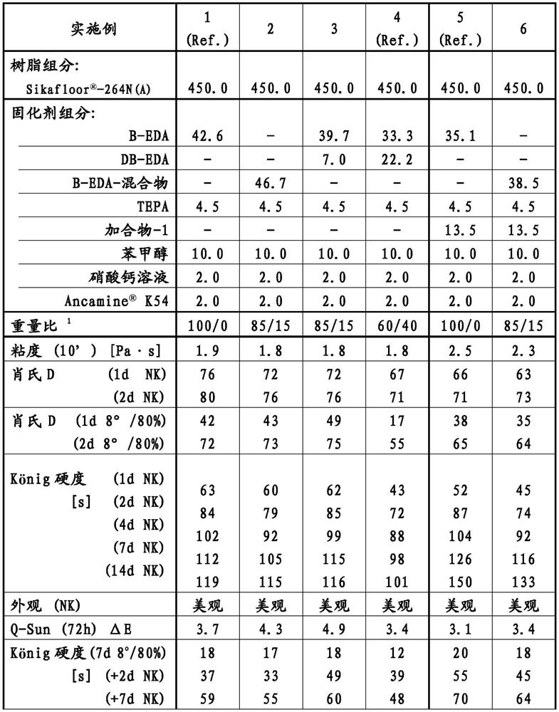 Hardener for epoxy resins