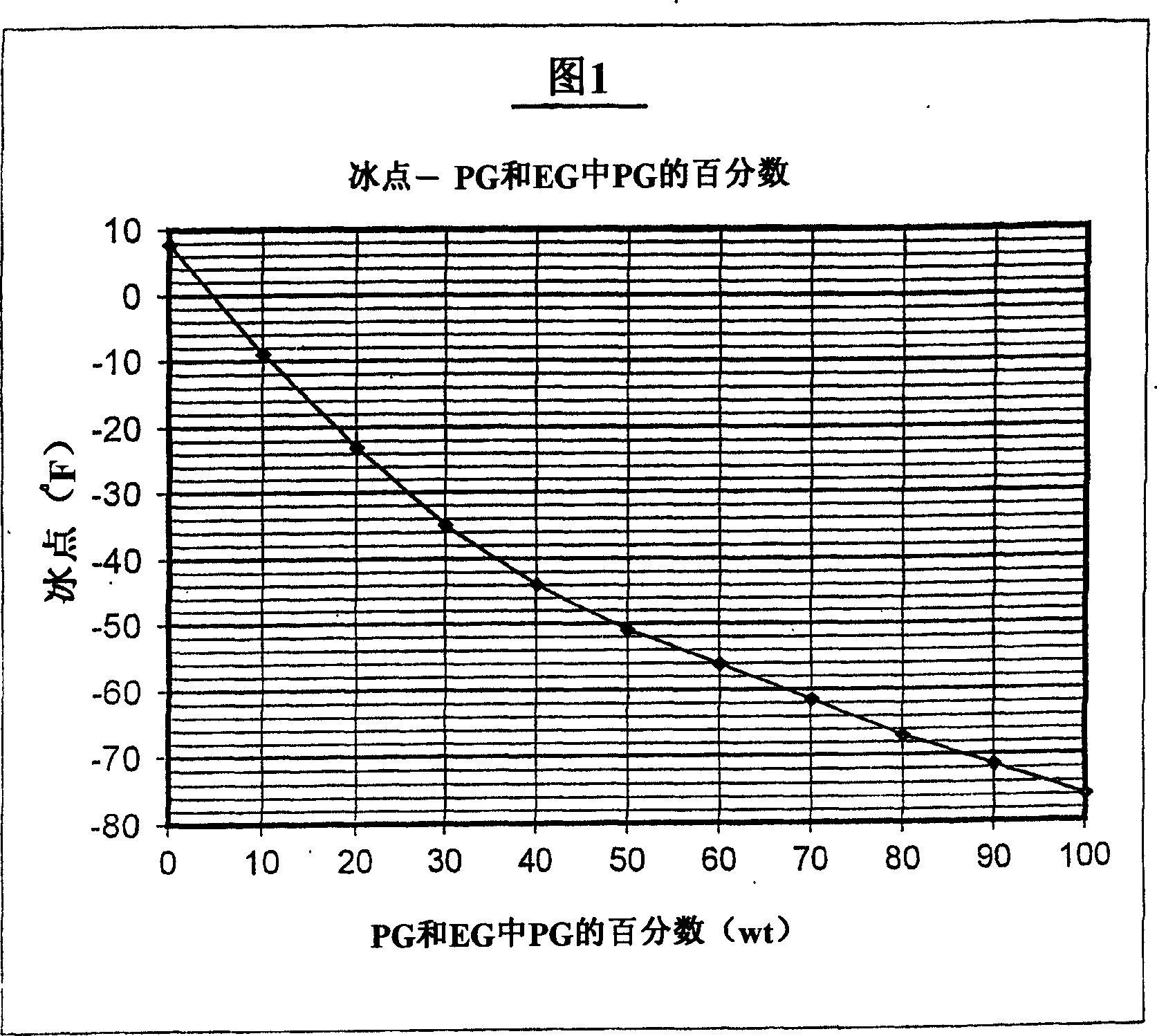 Non-aqueous heat transfer fluid and use thereof