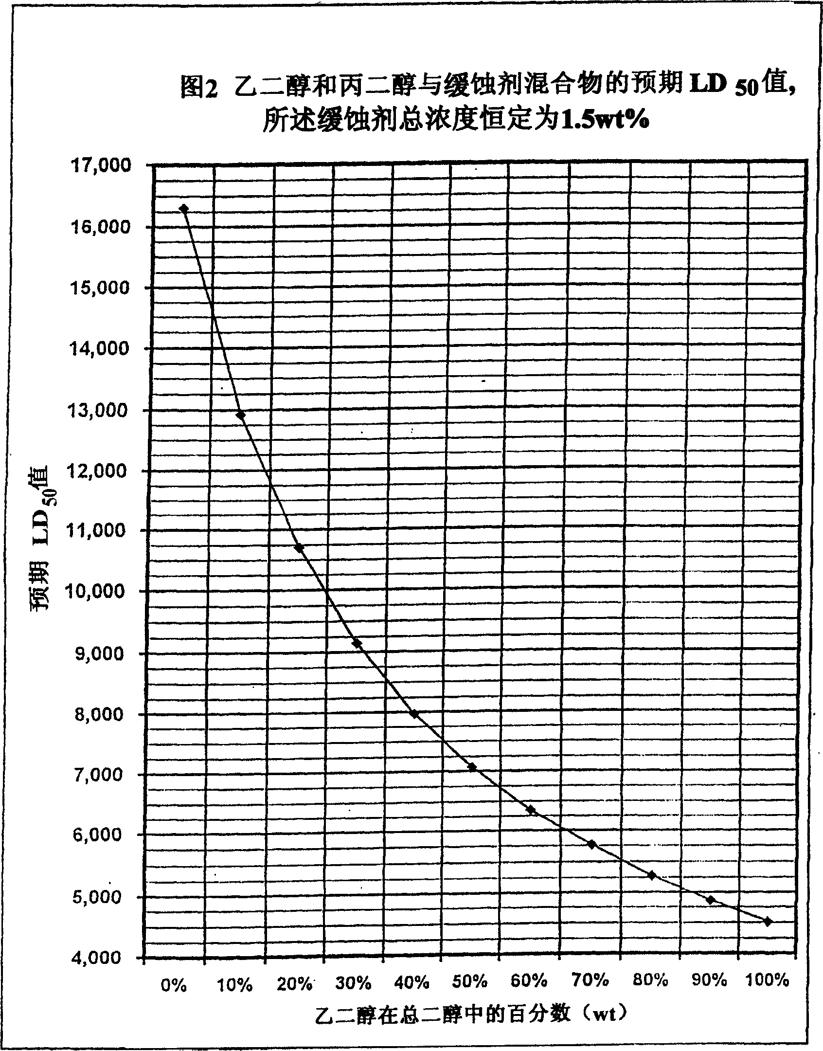 Non-aqueous heat transfer fluid and use thereof