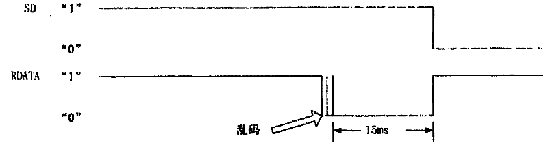 FPGA (field programmable gate array) detection method for fiber-cut and power-cut alarming of PDH (plesiochronous digital hierarchy) device