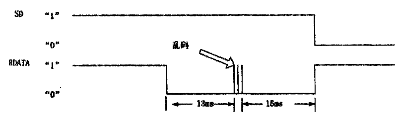 FPGA (field programmable gate array) detection method for fiber-cut and power-cut alarming of PDH (plesiochronous digital hierarchy) device