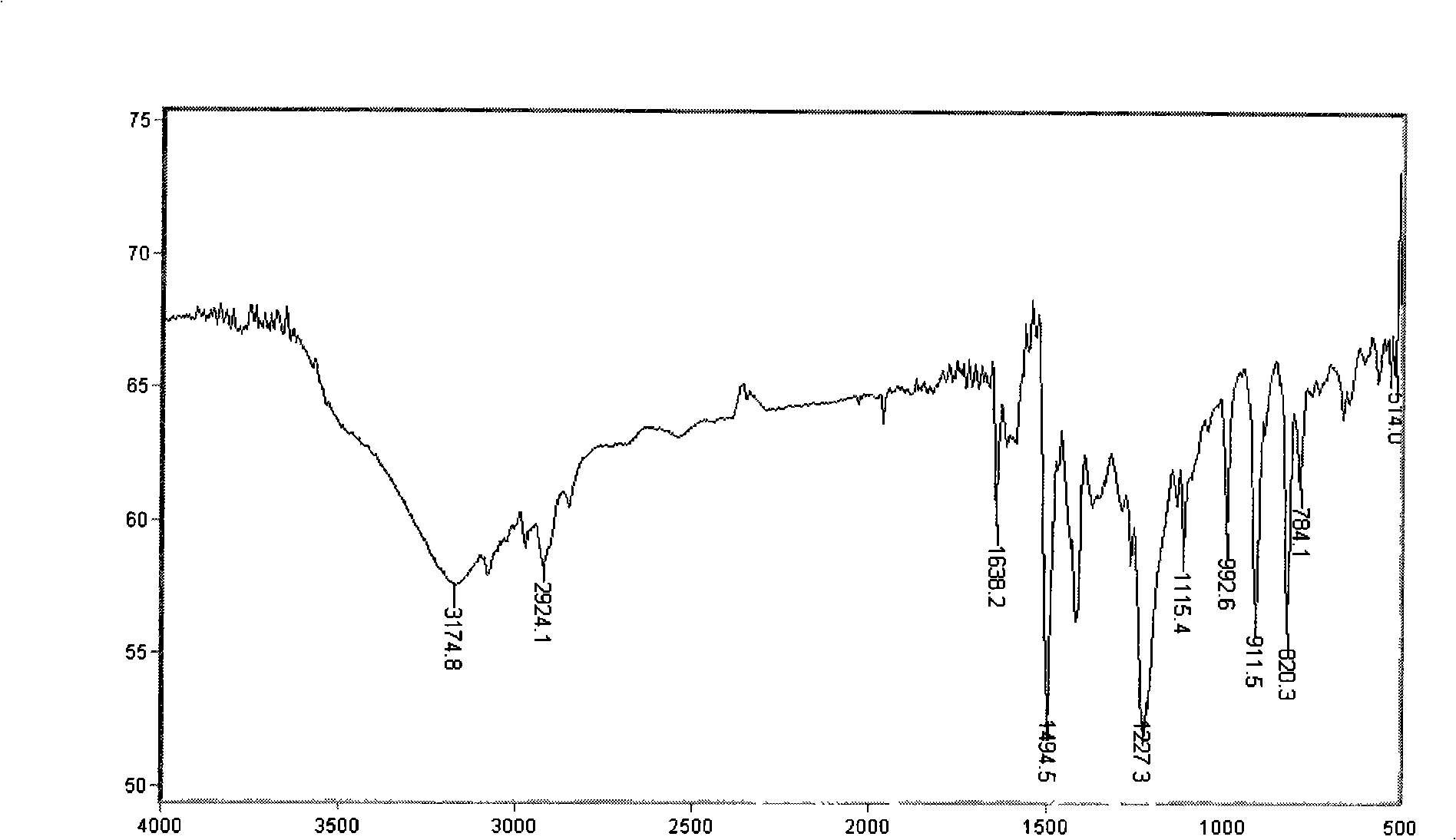 Magnolol synthesizing method